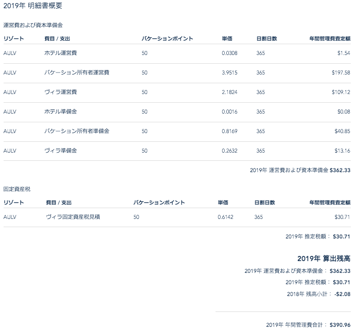 明細あり ディズニーバケーションクラブ Dvc の管理費 年間 万円 Manahareblog